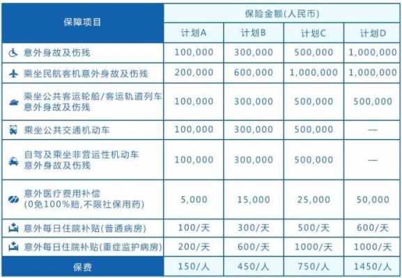 游泳意外保险保费（游泳馆意外险）-图2