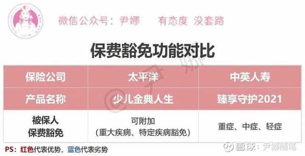 少儿保费豁免（少儿豁免17指的是什么）-图1