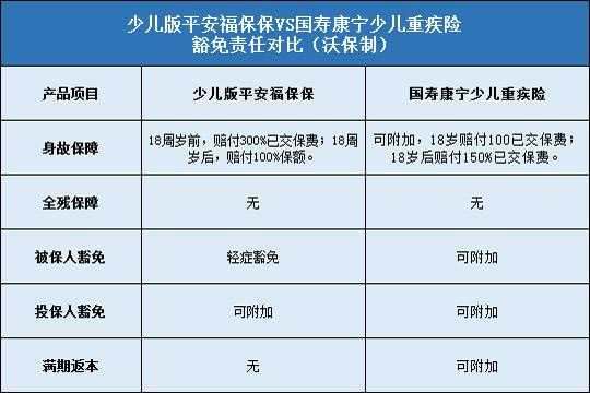 少儿保费豁免（少儿豁免17指的是什么）-图2