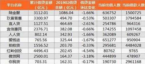 陆金所保费率多少算高（陆金所利息年利息多少）-图1