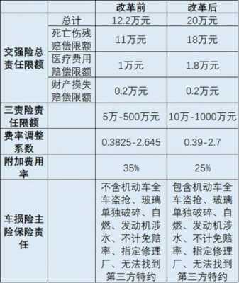 保监会车险折旧（保监会车险折旧多少）-图2