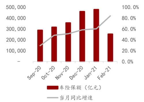 2014车险增速（车险增速低于市场如何改善）-图1