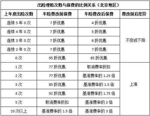 车险费折扣（车险的折扣是固定的吗）-图3