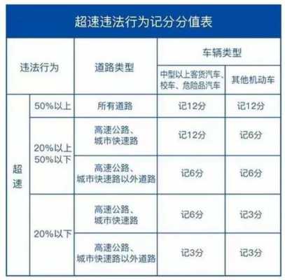 扣三分影响保费吗（扣三分会怎么样）-图1