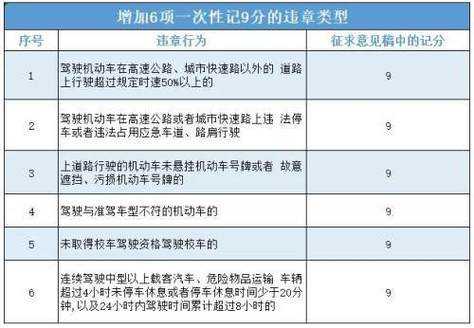 扣三分影响保费吗（扣三分会怎么样）-图3