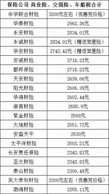 大家车险一年多少钱（大家车险保险）-图1