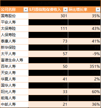 华夏人寿历年保费（华夏人寿最新）-图1