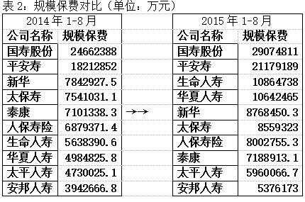 华夏人寿历年保费（华夏人寿最新）-图2