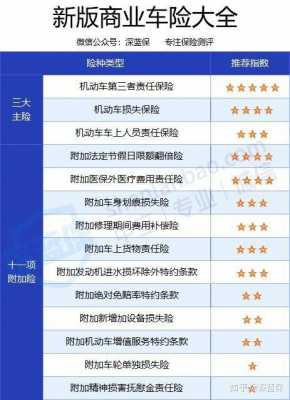 私家车险都上什么合适（私家车保险买哪几种最实惠）-图3