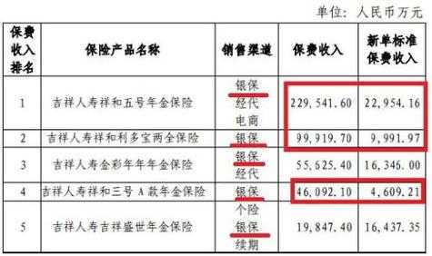 人寿保险保费缴满后（交的人寿保险交满时间了,怎么处理）-图3