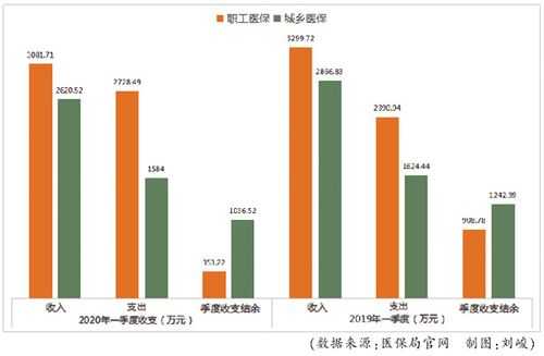 医保费用季度分析（医保费用季度分析表）-图1