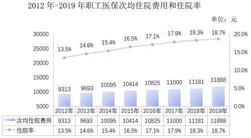 医保费用季度分析（医保费用季度分析表）-图2