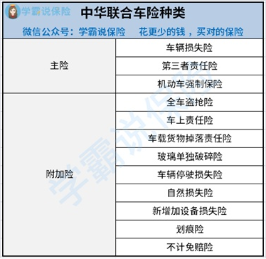 中华联合车险返点（中华联合车险服务项目）-图3