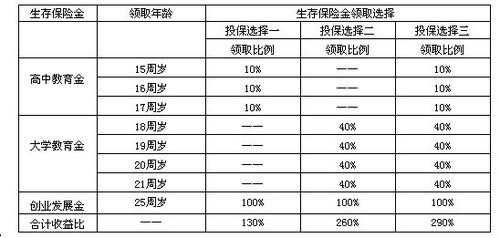 保费有利息和分红（分红保险有保底利率吗）-图1