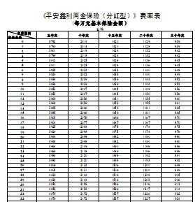 保费有利息和分红（分红保险有保底利率吗）-图2