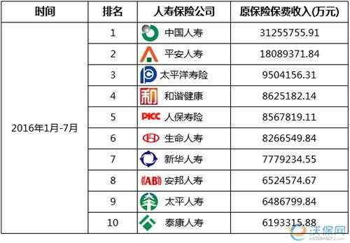 人保寿险公司排行（人保寿险公司排行第几）-图1