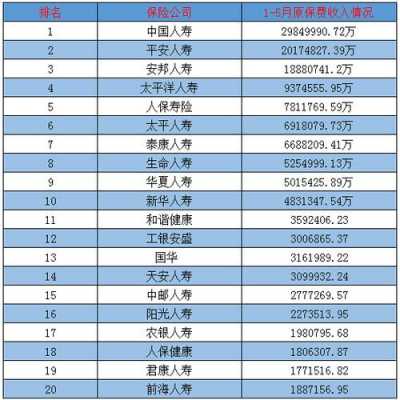 人保寿险公司排行（人保寿险公司排行第几）-图2