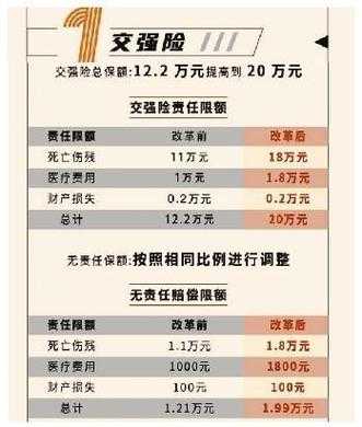 交强险保费提升（交强险保费上涨依据）-图2