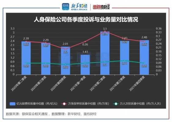 中国人保财务造假（中国人保财报分析）-图2