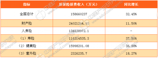 保险保费收入业务点评（保险保费收入业务点评报告）-图2