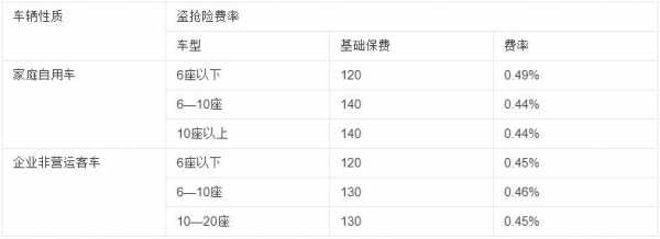 盗抢险保费多少钱（盗抢险理赔多少）-图3