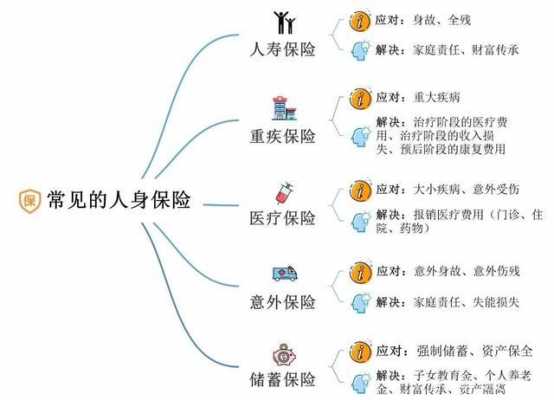 车的人身险（汽车保险人身险包括什么?）-图1