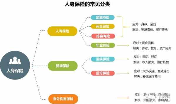 车的人身险（汽车保险人身险包括什么?）-图2