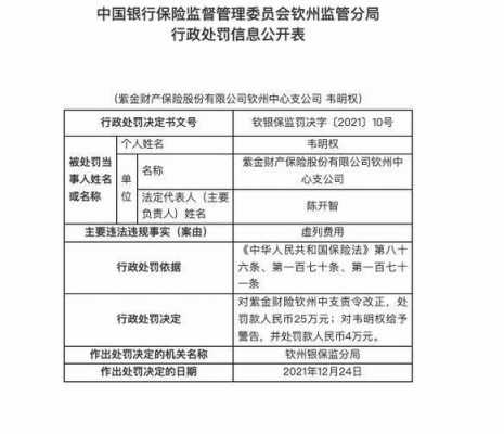 虚列应收保费（保险法虚列费用处罚标准）-图1