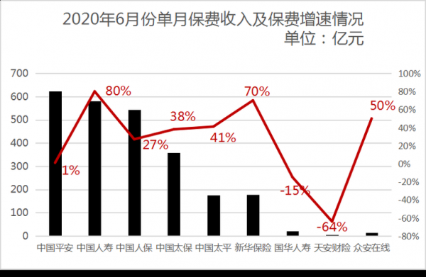 中国市场平安保费规模（2021年1月中国平安保费收入）-图3