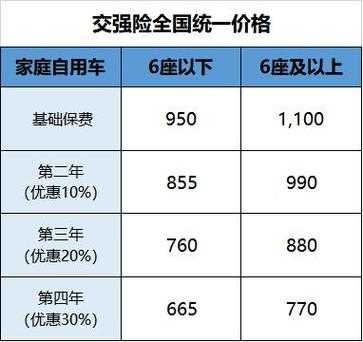 机动车强制险每年交（机动车强制险每年交多少）-图2