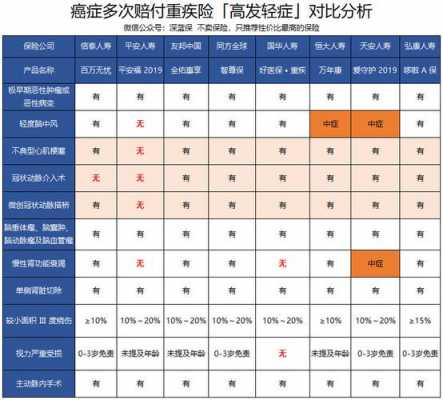 防癌险的保费是重疾险（防癌险与重疾险哪个性价比高）-图2