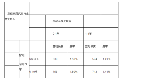 车险费率改革表（车险费率改革时间）-图3