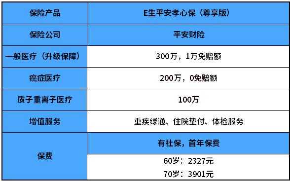 平安e生保续保保费（平安保险e生保续保版）-图3