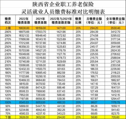 养老是社保费用是多少（养老保险社保每月多少）-图3