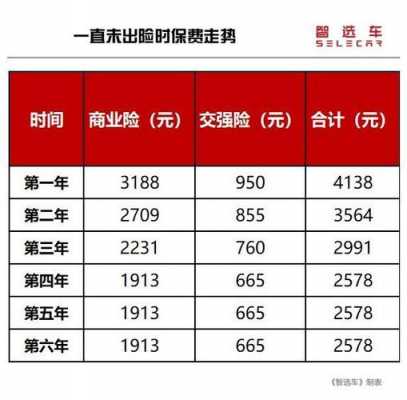 保费上浮10%（保费上浮跟赔偿金额有关吗）-图2