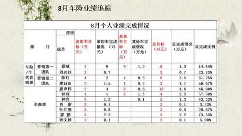 车险业绩下降原因（车险业绩下降原因有哪些）-图3