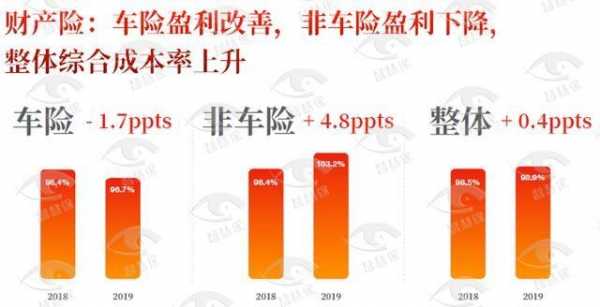 车险业绩下降原因（车险业绩下降原因有哪些）-图1