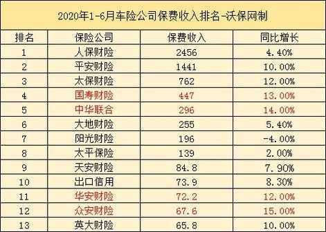 人寿车险多少钱（人寿车险报价电话）-图3