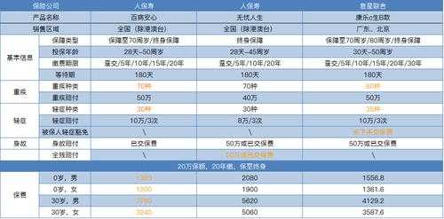 人保99种重大疾病（中国人保100种重大疾病有哪些）-图2