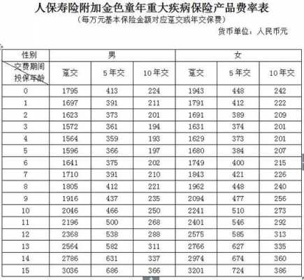 人保99种重大疾病（中国人保100种重大疾病有哪些）-图3