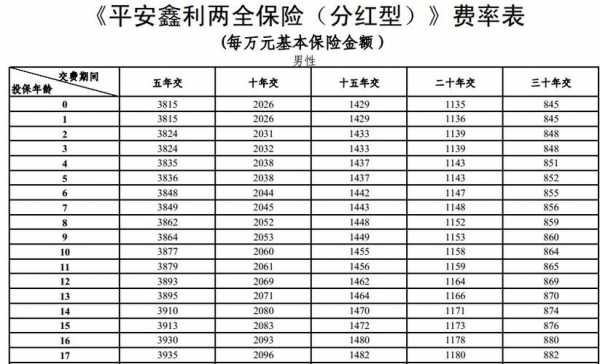 平安人寿保费自动扣的（平安人寿保费自动扣的是什么）-图2