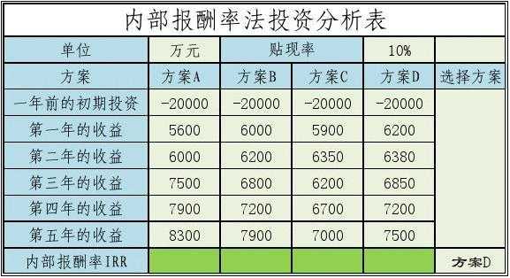 保费薪酬率（保险报酬率计算公式）-图2