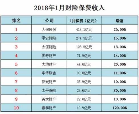 关于2015年保险公司保费收入排名的信息-图1