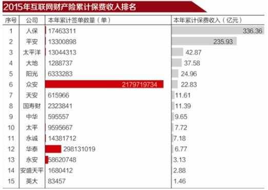 关于2015年保险公司保费收入排名的信息-图3