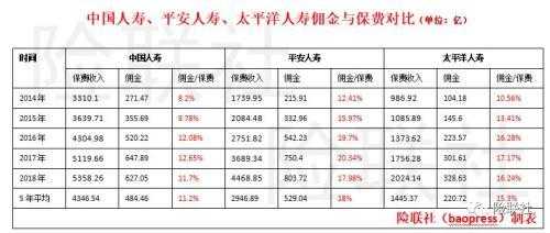 卖个车险佣金有多少（做个车险佣金多少）-图3