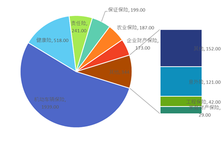 各保险公司车险保费规模（各大车险市场份额）-图3