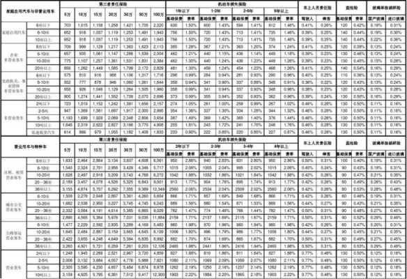 人保费率表-45.8（中国人保费率）-图2