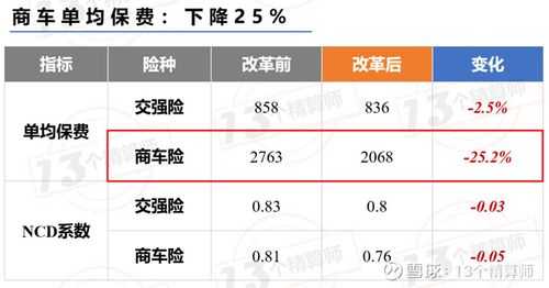 单均保费下降的原因（车险单均保费）-图1