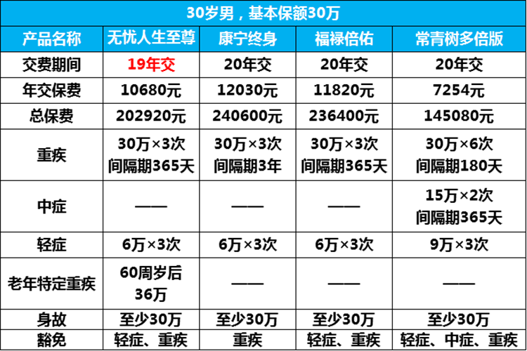 无忧人生保费计算（无忧人生保费计算器下载）-图3