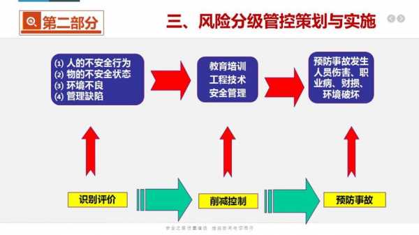 车险风险等级怎么算的（车险风险评级）-图2